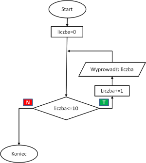 schemat liczby 1